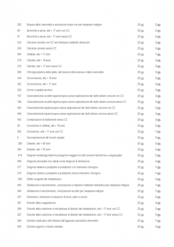 LISTE DI ATTESA ORDINATE ALFABETICAMENTE_Pagina_03