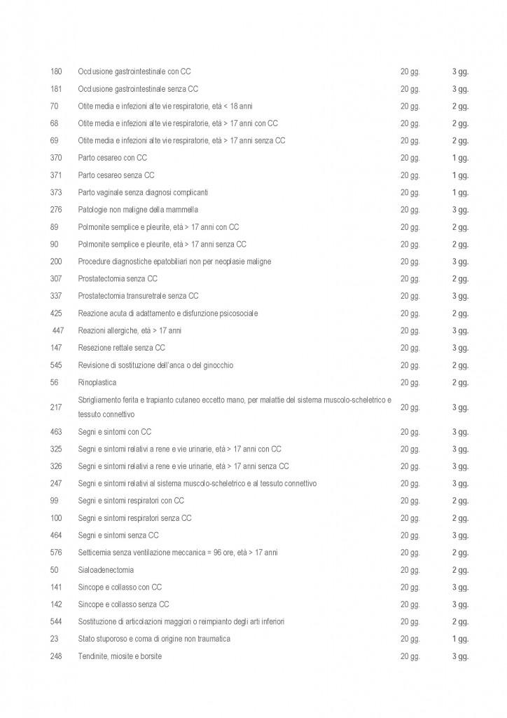 LISTE DI ATTESA ORDINATE ALFABETICAMENTE_Pagina_09