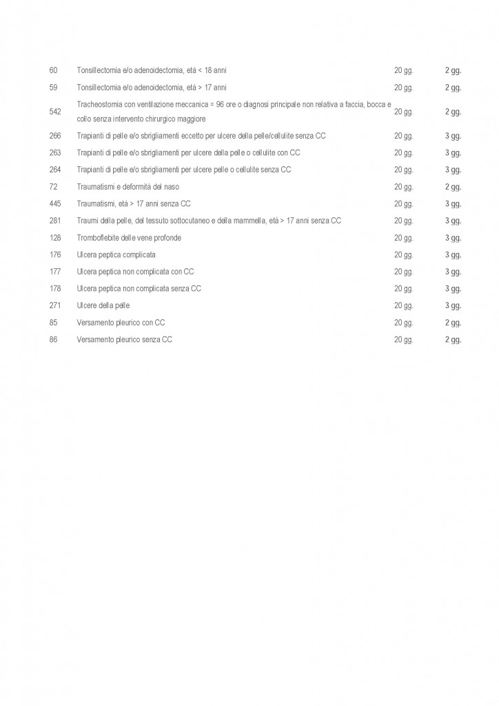 LISTE DI ATTESA ORDINATE ALFABETICAMENTE_Pagina_10